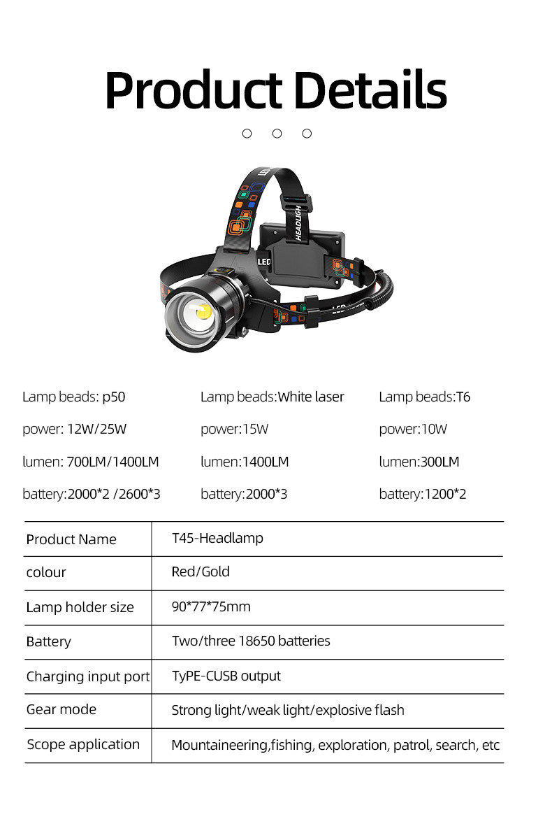 Rechargeable Camping Emergency Zoom P50 Led Night Fishing Light-Shenzhen Sikes Technology Co. LTD Rechargeable Camping Emergency Zoom P50 Led Night Fishing Light-Shenzhen Sikes Technology Co. LTD
