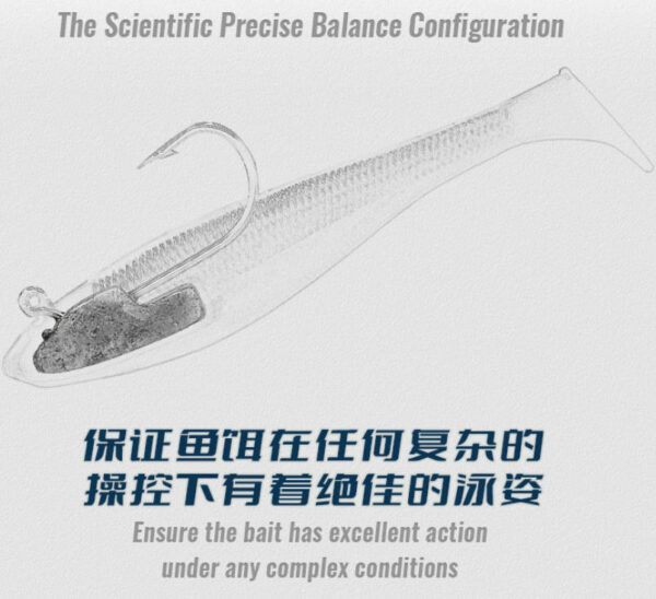 Truscend OEM Pre-Rigged Soft Fishing Lures | Wholesale Swimbaits for Bass & Trout Truscend OEM Pre-Rigged Soft Fishing Lures | Wholesale Swimbaits for Bass & Trout