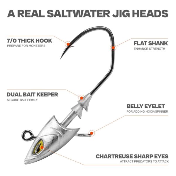 Fish Eye Swimbait Jighead for Fishing Inshore/Offshore