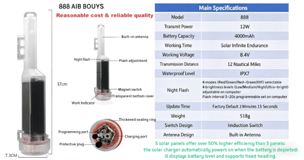 AIS BOUYS 888 Fishing Net Tracking Buoy Solar IPX7 12NM