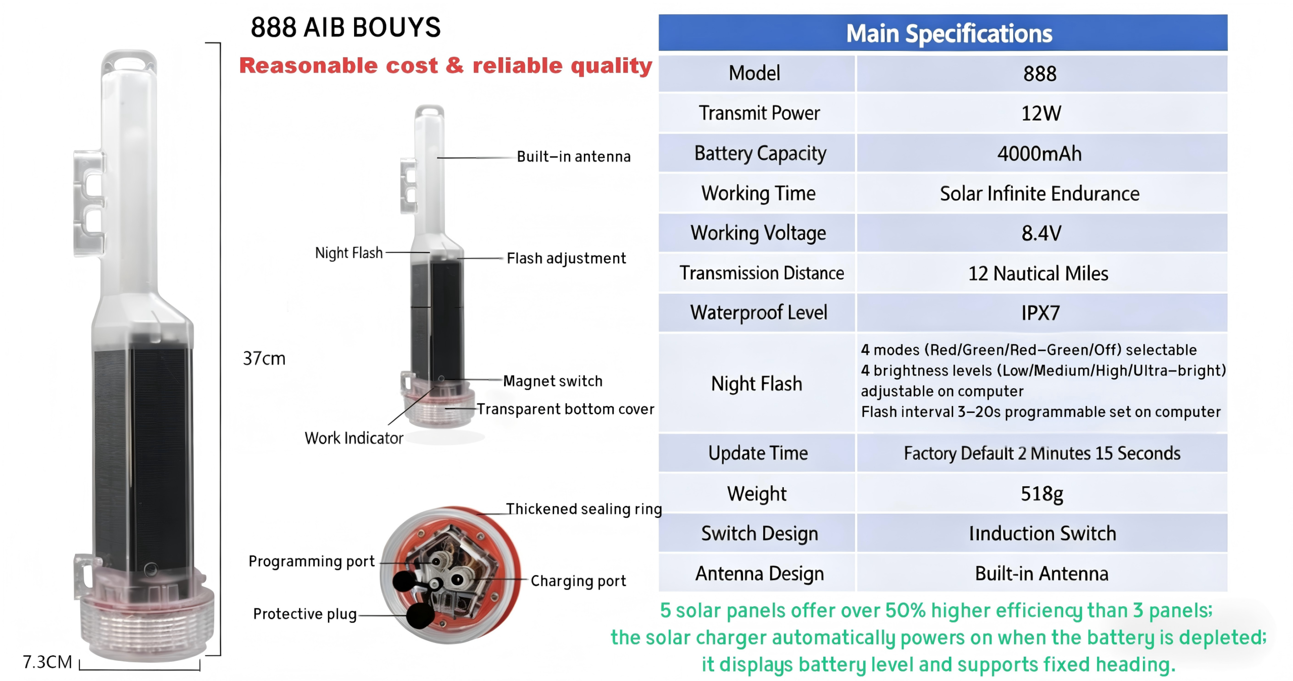AIS BOUYS 888 Fishing Net Tracking Buoy Solar IPX7 12NM-XSikes | Leading Supplier of Professional Fishing & Navigation Lights