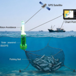 This photos give a clear look on how the AIS BUOYS WORKS.