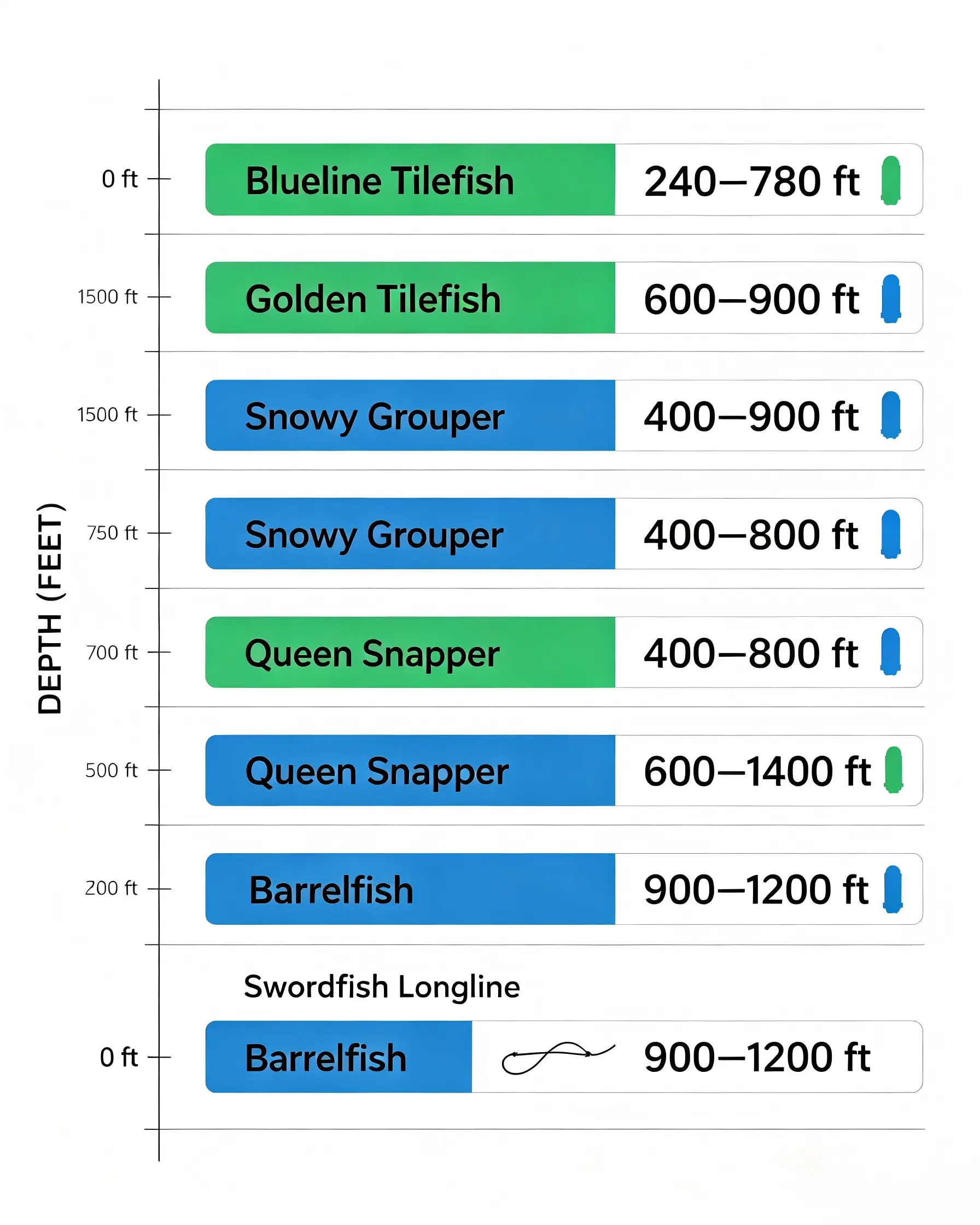 Underwater Fishing Light Color Guide: Matching Wavelength to Target Species and Depth-Underwater Fishing Lights & AIS Fishing Buoys Manufacturer